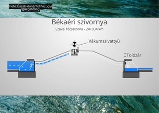 img_Felujitottak_a_Szigetkoz_vizpotlasat_segito_mutargyakat