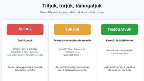 A magyar hírportálok többsége nem szabályozza külön az AI-botok hozzáférését